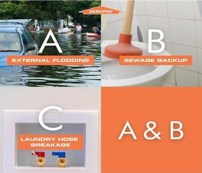 four part infographic about different types of water damage 